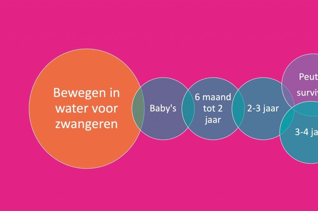 bewegen-in-water-voor-zwangeren